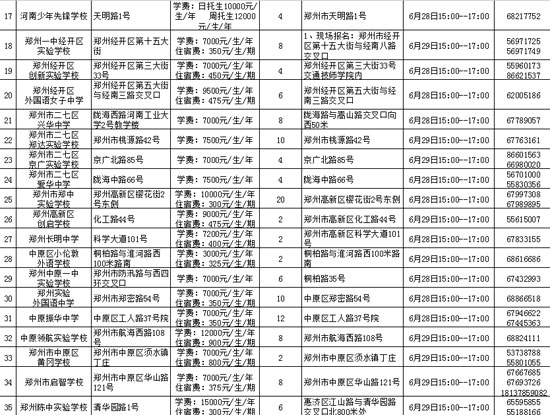 鄭州市市區(qū)內(nèi)民辦初中學(xué)?；拘畔⒁挥[表
