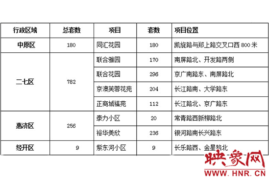 此次公共租賃住房輪候供應(yīng)的17個項目2517套住房信息。