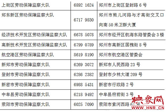 勞動監(jiān)察部門24小時舉報(bào)電話。