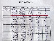 紀(jì)小剛的營運(yùn)記錄顯示,4日上午,18分鐘拉了251元。