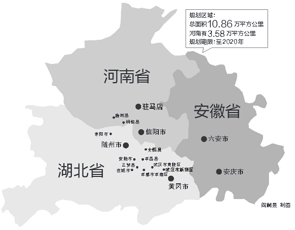 涉鄂豫皖三省，我省駐馬店、信陽全境，南陽部分地區(qū)在振興規(guī)劃區(qū)域內(nèi)