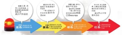 頭一天還是陽光明媚，再睜眼已霾伏四起。受不利的氣象條件影響，昨天中午起，北京大部分地區(qū)均陷入重度污染中。