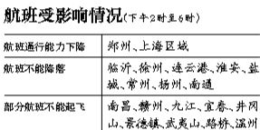 29日上海區(qū)域?qū)⒂锌沼蚍泵η闆r，部分時段上海虹橋、浦東機場通行能力將下降75%。