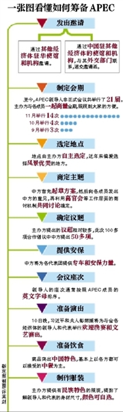 這樣一場(chǎng)萬(wàn)眾矚目的盛會(huì)，中國(guó)是如何籌備的呢？