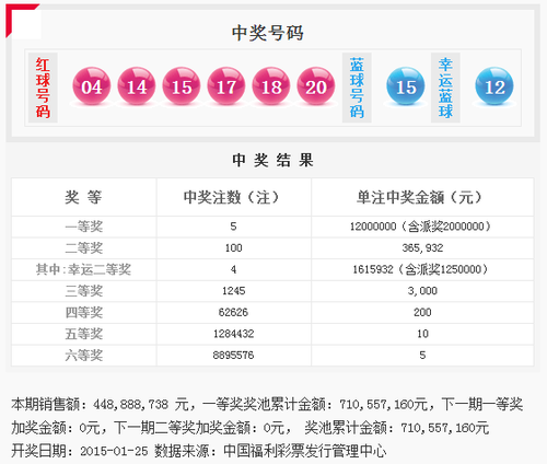 雙色球第2015011期開獎(jiǎng)號(hào)碼公告