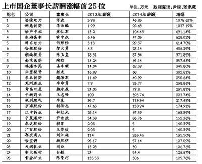 在新一輪國企改革中，高管的薪酬體制依舊會牽動公眾的情緒。