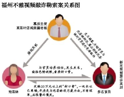 今年5月29日，福州市紀(jì)委通報(bào)3名處級(jí)干部嚴(yán)重違反社會(huì)主義道德，福州官場(chǎng)流傳半年之久的福州版“雷政富事件”開(kāi)始漸次曝光。