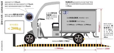 快遞電動(dòng)三輪車國(guó)標(biāo)征求意見