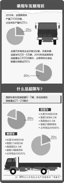 京華時(shí)報(bào)制圖 汪春才
