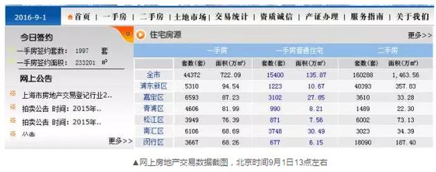 令人不解的是，到了下午15時許，成交套數(shù)和成交面積變成了零。