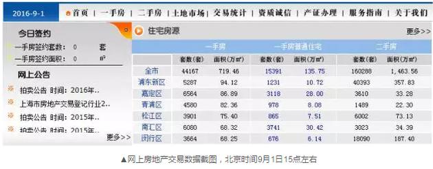 到了下午17點(diǎn)24分左右，交易數(shù)據(jù)再次變化，成交套數(shù)變成了671套。