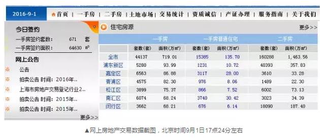 為什么會出現(xiàn)這樣的數(shù)據(jù)變化？目前記者尚未獲得相關(guān)的解答。