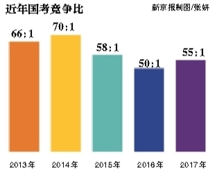 昨日，崇文門中學考點，將近開考的九點鐘，一位考生走進考場。新京報記者 彭子洋 攝