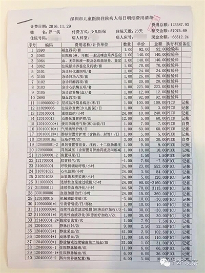 劉俠風公布的羅一笑住院費用清單。網(wǎng)絡(luò)截圖