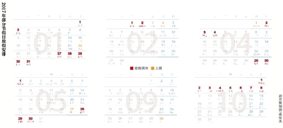 昨天，國務(wù)院辦公廳公布了2017年元旦、春節(jié)、清明節(jié)、勞動節(jié)、端午節(jié)、中秋節(jié)和國慶節(jié)放假調(diào)休日期的具體安排。其中，1月1日放假，1月2日（星期一）補休。1月27日至2月2日春節(jié)放假調(diào)休，共7天，1月22日（星期日）、2月4日（星期六）上班。五一假期從4月29日到5月1日，共3天。由于明年中秋節(jié)包含在國慶節(jié)假期里，因此一共放假調(diào)休8天，從10月1日至8日，9月30日（星期六）上班。 新京報記者沙璐