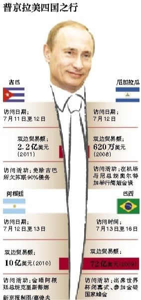 據(jù)俄羅斯媒體11日報道，俄羅斯總統(tǒng)普京當日表示，俄羅斯在2018年世界杯期間，國外的運動員、裁判、教練以及球迷可以免簽證進入俄羅斯。普京強調，這是“史無前例”的。