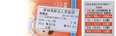 圖為陳醫(yī)生開(kāi)的服用劑量是2.5毫升，右為藥盒上標(biāo)注的用藥劑量，11個(gè)月應(yīng)為0.8毫升。
