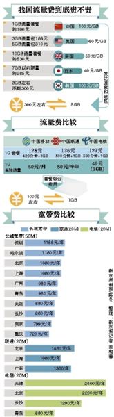 李克強總理在一季度經(jīng)濟形勢座談會上敦促提網(wǎng)速降網(wǎng)費，工信部很快做出回應(yīng)。人們似乎一下子看到了提速降費的希望，新京報記者多方走訪、體驗，采訪運營商，試圖揭開這一步還有多遠。