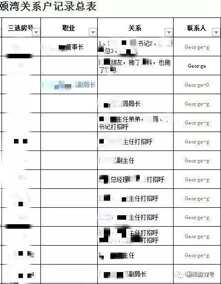 ▲“香港興業(yè)·璟頤灣關(guān)系戶記錄總表”首頁（局部），部分預(yù)約人和打招呼的“關(guān)系人”為公務(wù)人員。      文件截圖