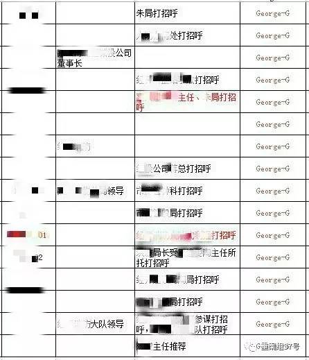　▲“香港興業(yè)·璟頤灣關(guān)系戶記錄總表”底頁（局部），找“關(guān)系”打招呼的預(yù)約購房者共229人。      文件截圖