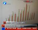 霧霾少了35天 你感覺(jué)到了嗎？